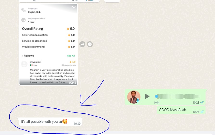 fiverr seo, fiverr ranking, fiverr expert